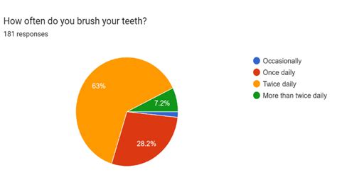 Infographic showing different methods of cleaning leaves (wiping, spraying, brushing) with frequency recommendations