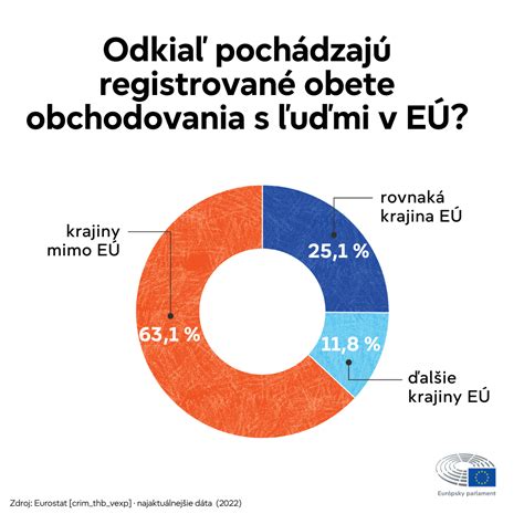 Infografika znázorňujúca rôzne typy chladničiek a ich vnútorné usporiadanie pre lepšiu orientáciu zákazníka