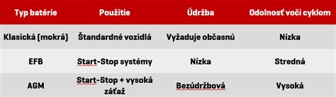 infografika: porovnanie typov zvlhčovačov