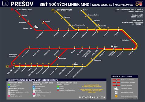 Schéma porovnania pasívnych a aktívnych metód chladenia rozvádzačov