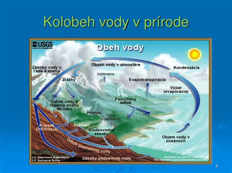 Ilustrácia znázorňujúca kolobeh vlhkosti v kúpeľni a vznik kondenzátu