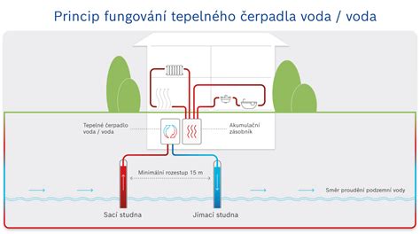 Infografika znázorňujúca princíp ultrazvukovej membrány a rozprašovanie mikročastíc vody