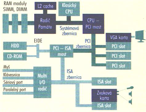 detail vodného bloku na grafickej karte alebo celého systému vodného chladenia