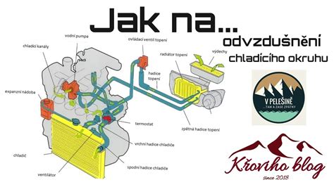 Schéma chladiaceho systému motora s vyznačením prúdenia chladiacej kvapaliny a umiestnením chladiča