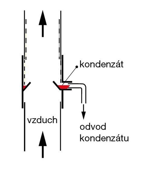 Schéma umiestnenia výparníka a odtoku kondenzátu
