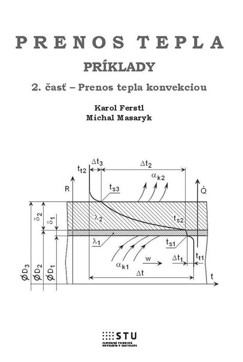 Schéma sálavého prenosu tepla a porovnanie s konvekciou