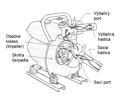 Detail vodného čerpadla automobilu
