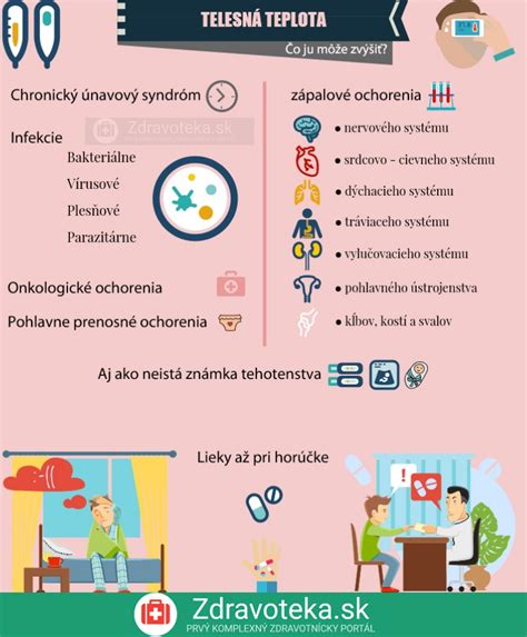 Infografika zobrazujúca rôzne príčiny zvýšenej telesnej teploty