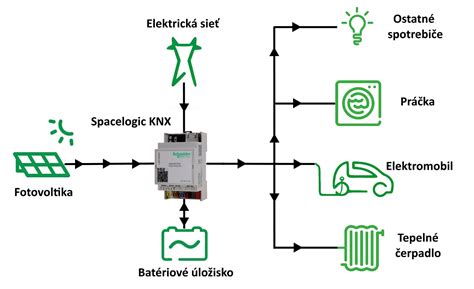 Schéma alebo produktová fotografia inovatívnej zemnej chladničky eCool.