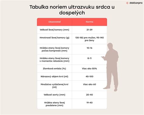 Tabuľka s prehľadom relevantných noriem a nariadení