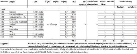 schéma ideálnej vlhkosti v interiéri (rozpätie 40-65 %)