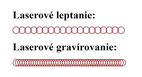 Infografika porovnávajúca rôzne techniky laserového značenia.