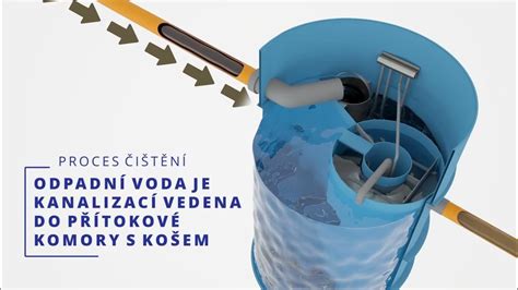 fotografia vodou chladeného chladiča Carrier