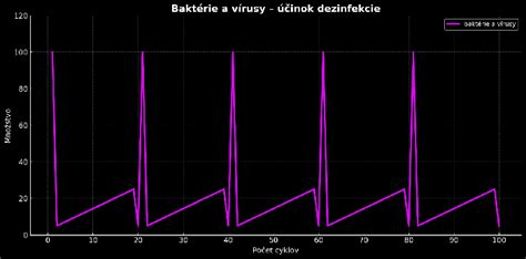 infografika: spektrum mikroorganizmov, ktoré polymérová dezinfekcia eliminuje