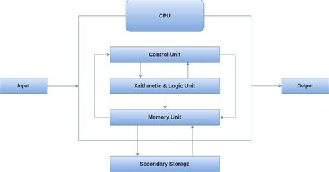 Schéma znázorňujúca interakciu medzi CPU chladičom a ventilátormi skrine