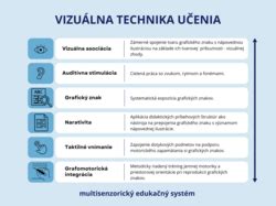 Diagram ukazujúci rôzne techniky vŕtania.