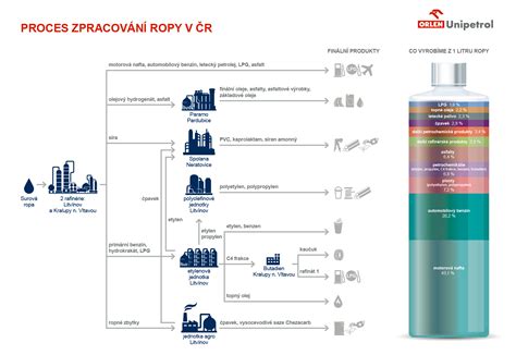 schéma procesu mrazenia a tvorby ľadových kryštálov v bunkách potravín