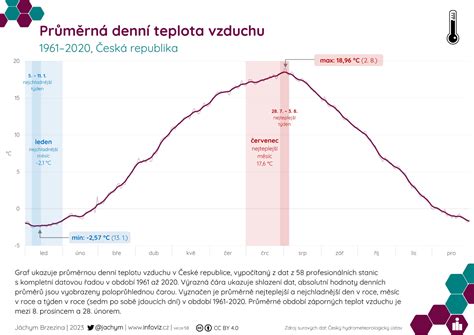 Infografika porovnávajúca množstvo čerstvého vzduchu potrebného pre rôzne typy miestností, s vyznačeným navýšením pre fajčiarske priestory.