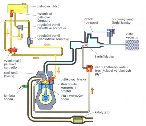 Schéma znázorňujúca jednotlivé kroky opravy chladničky