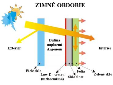 Schéma fungovania aróma difúzera