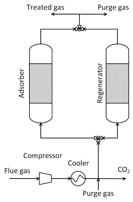 Animácia znázorňujúca princíp PSA (Pressure Swing Adsorption) v kyslíkovom koncentrátore