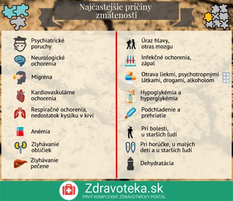 Infografika zobrazujúca príčiny hypoxémie