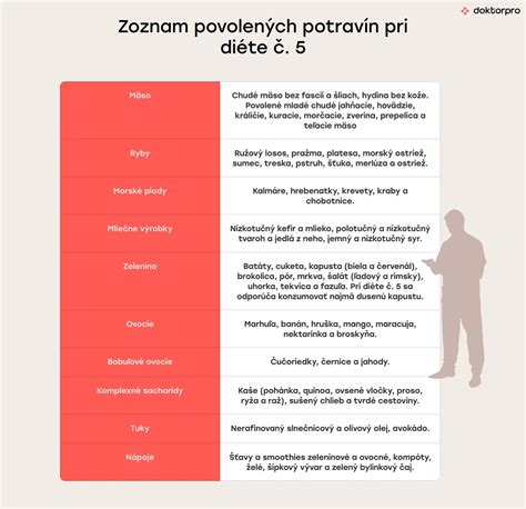 schéma vhodných a nevhodných potravín na mrazenie (zelená vs. červená zóna)