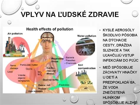Schéma optimálnej vlhkosti v interiéri a vplyv na dýchacie cesty