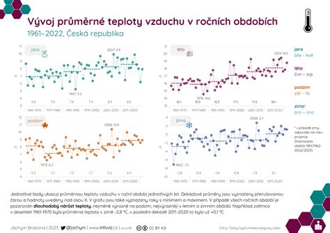 Infografika porovnávajúca teploty piestov s predfukovým chladením a bez neho