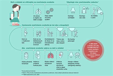 Schéma znázorňujúca vplyv optimálnej vlhkosti vzduchu na ľudské zdravie a interiér