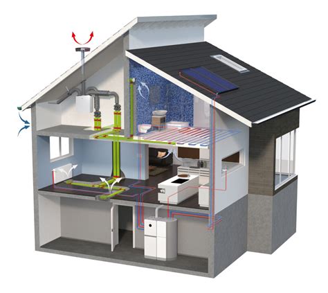 Schéma prirodzeného vetrania strechy s vyznačením prívodu a odvodu vzduchu