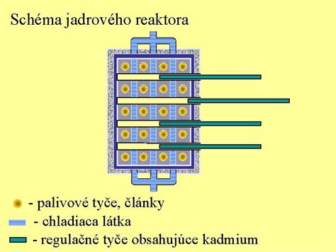 Schéma chladiaceho okruhu jadrového reaktora a bazéna na skladovanie paliva