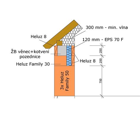 Detail rosného bodu na povrchu steny