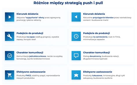 Infografika porovnávajúca konfigurácie push a pull ventilátorov na radiátore