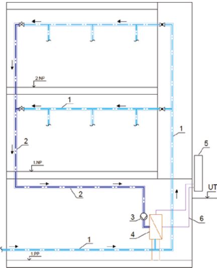 Schéma HVAC systému v budove
