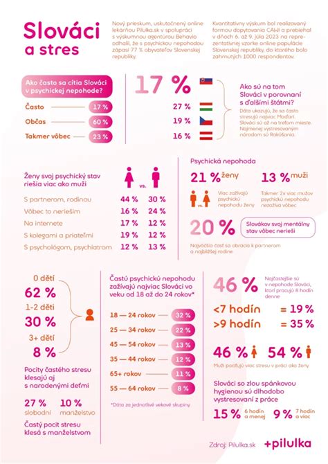 Infografika zobrazujúca zdravotné riziká spojené s nedostatočným vetraním v interiéri