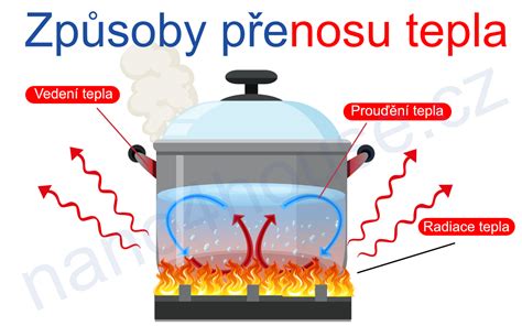 Schéma princípu prenosu tepla v transformátore s olejom