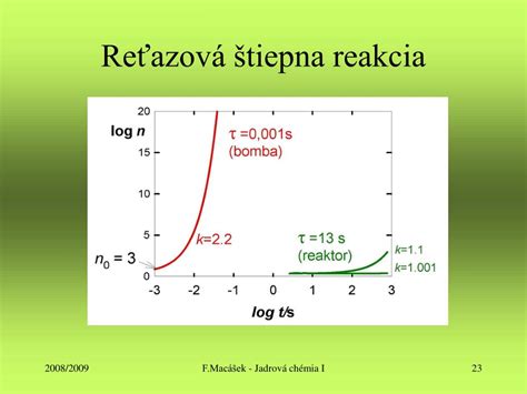 Schéma porovnania štandardného a entalpického výmenníka