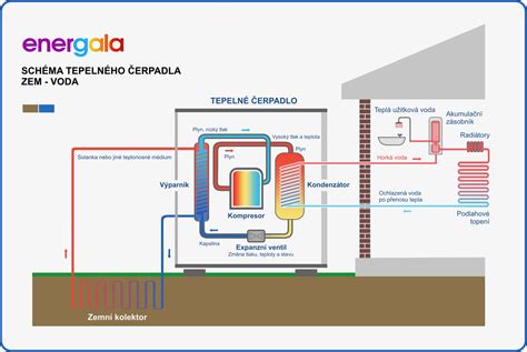 Schéma fungovania stropného chladenia s vyznačením kľúčových teplôt a parametrov