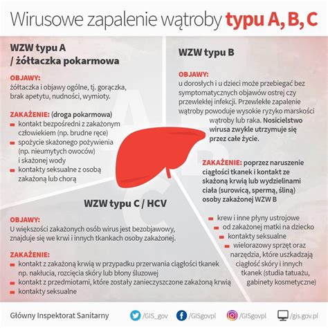 Infografika vysvetľujúca typy únikových ciest (A, B, C)