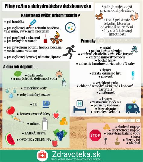 Infografika zobrazujúca príznaky suchého vzduchu u detí.