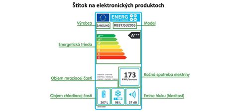 Infografika vysvetľujúca energetické triedy spotrebičov.