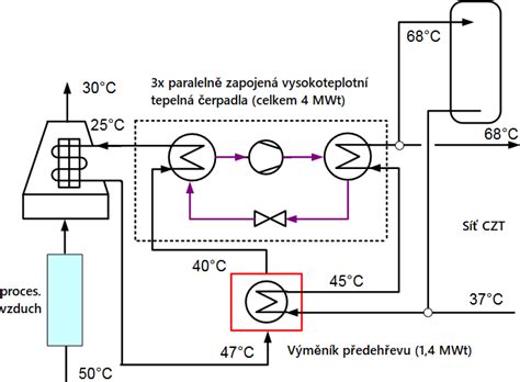 Schéma prietokového systému vákuovej vývevy a kvapalinového čerpadla