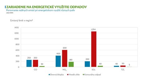 Porovnanie energetickej účinnosti rôznych vykurovacích systémov