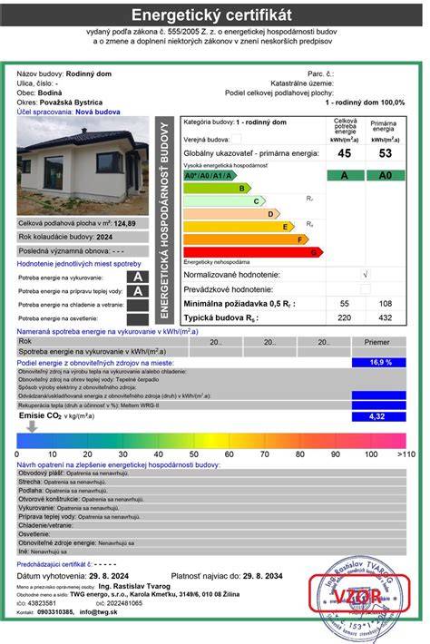 Ukážka energetického certifikátu bytového domu