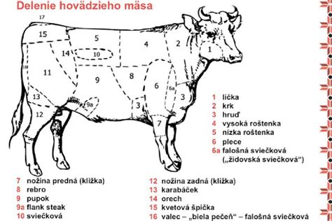 Infografika: Porovnanie rýchleho a pomalého rozmrazovania mäsa