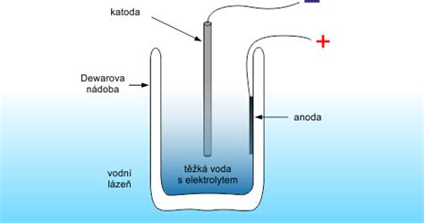 Schéma experimentu: nádoba s ľadom a soľou obklopujúca vnútornú nádobu so zmesou