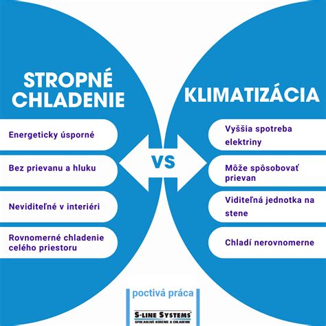 Infografika porovnávajúca výhody a nevýhody stropného chladenia a klimatizácie