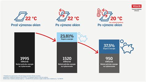 Infografika porovnávajúca energetickú efektivitu chladiacich jednotiek Blue e+