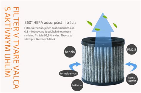 Schéma viacstupňovej filtrácie čističky vzduchu